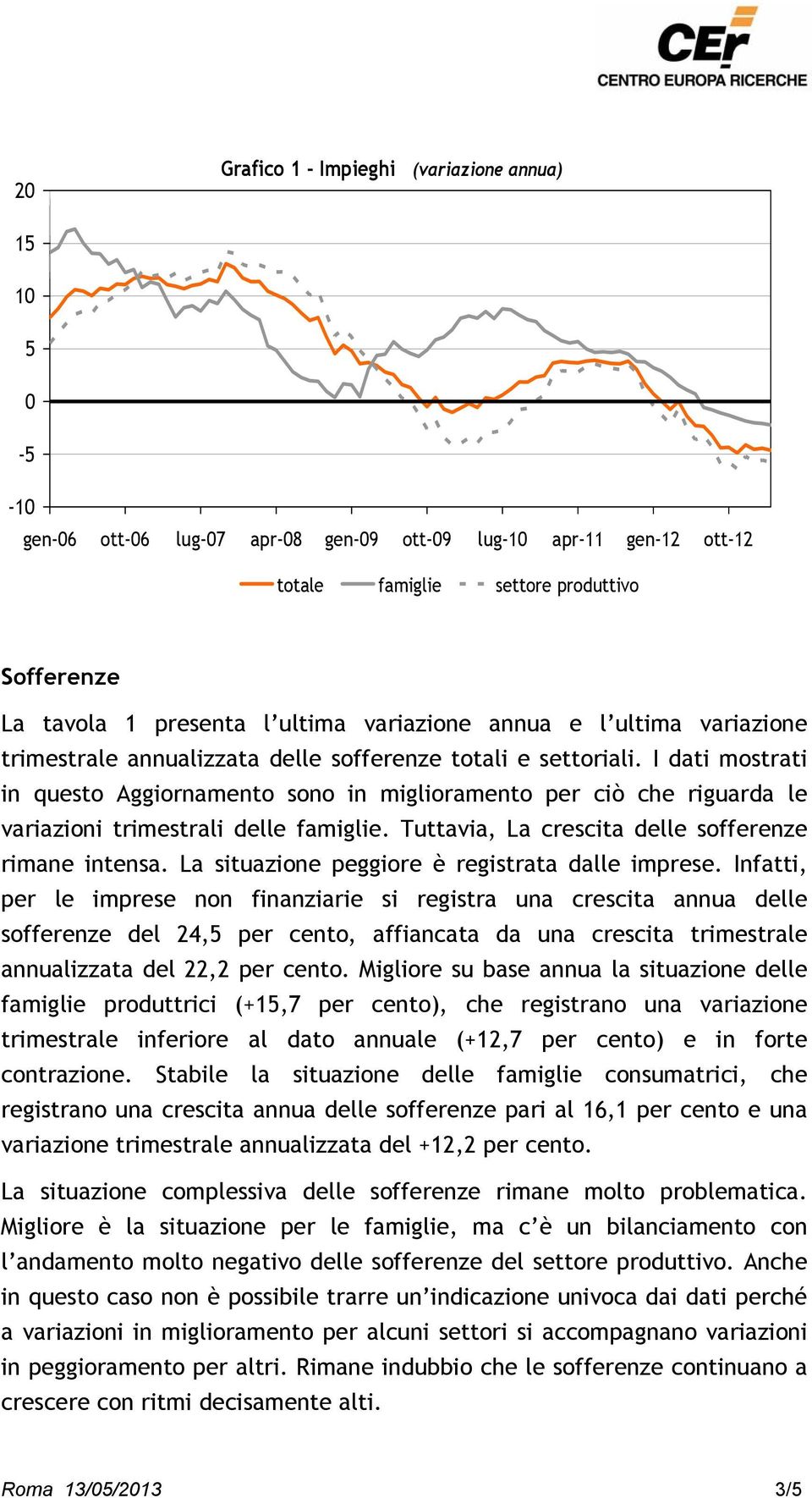 I dati mostrati in questo Aggiornamento sono in miglioramento per ciò che riguarda le variazioni trimestrali delle famiglie. Tuttavia, La crescita delle sofferenze rimane intensa.