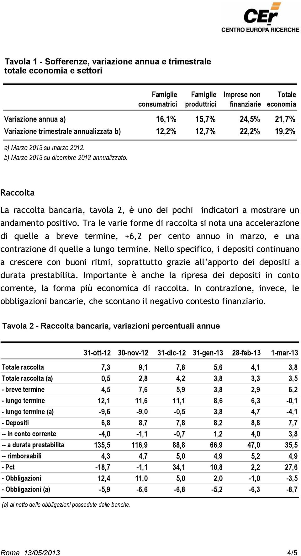 Raccolta La raccolta bancaria, tavola 2, è uno dei pochi indicatori a mostrare un andamento positivo.