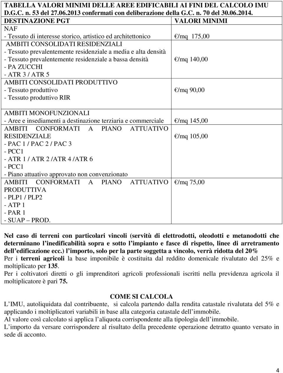 - Tessuto prevalentemente residenziale a bassa densità /mq 140,00 - PA ZUCCHI - ATR 3 / ATR 5 AMBITI CONSOLIDATI PRODUTTIVO - Tessuto produttivo /mq 90,00 - Tessuto produttivo RIR AMBITI