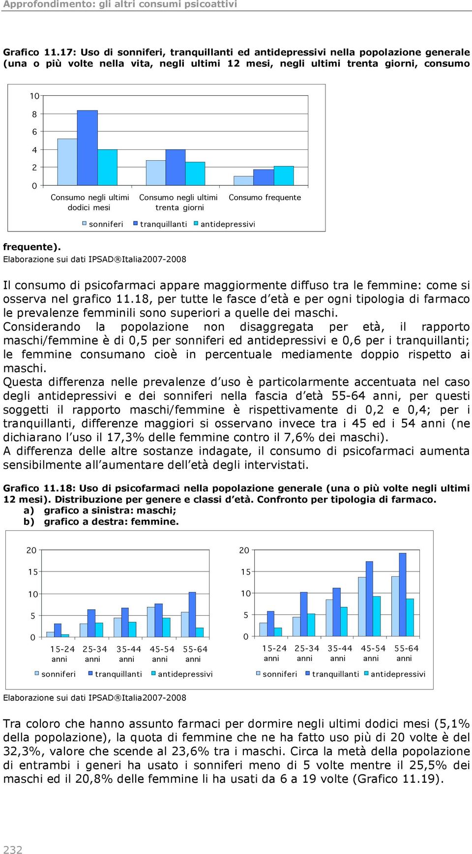 mesi Consumo negli ultimi trenta giorni Consumo frequente sonniferi tranquillanti antidepressivi frequente).