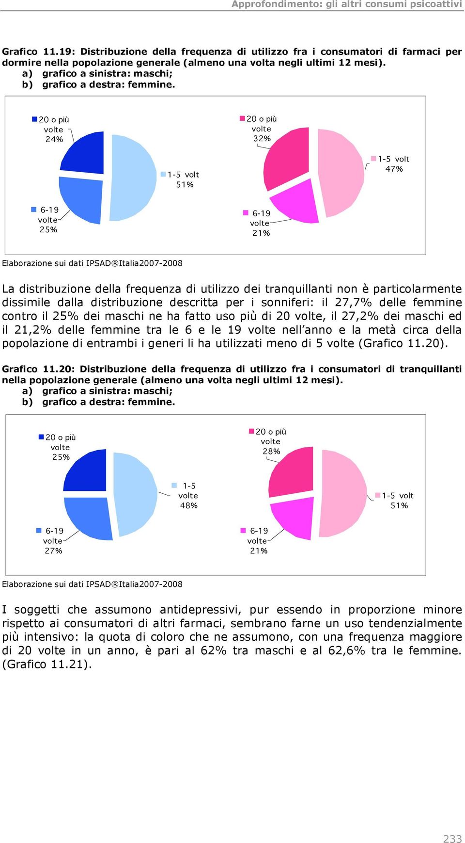 2 o più 24% 2 o più 32% 1-5 51% 1-5 47% 6-19 25% 6-19 21% Elaborazione sui dati IPSAD Italia27-28 La distribuzione della frequenza di utilizzo dei tranquillanti non è particolarmente dissimile dalla