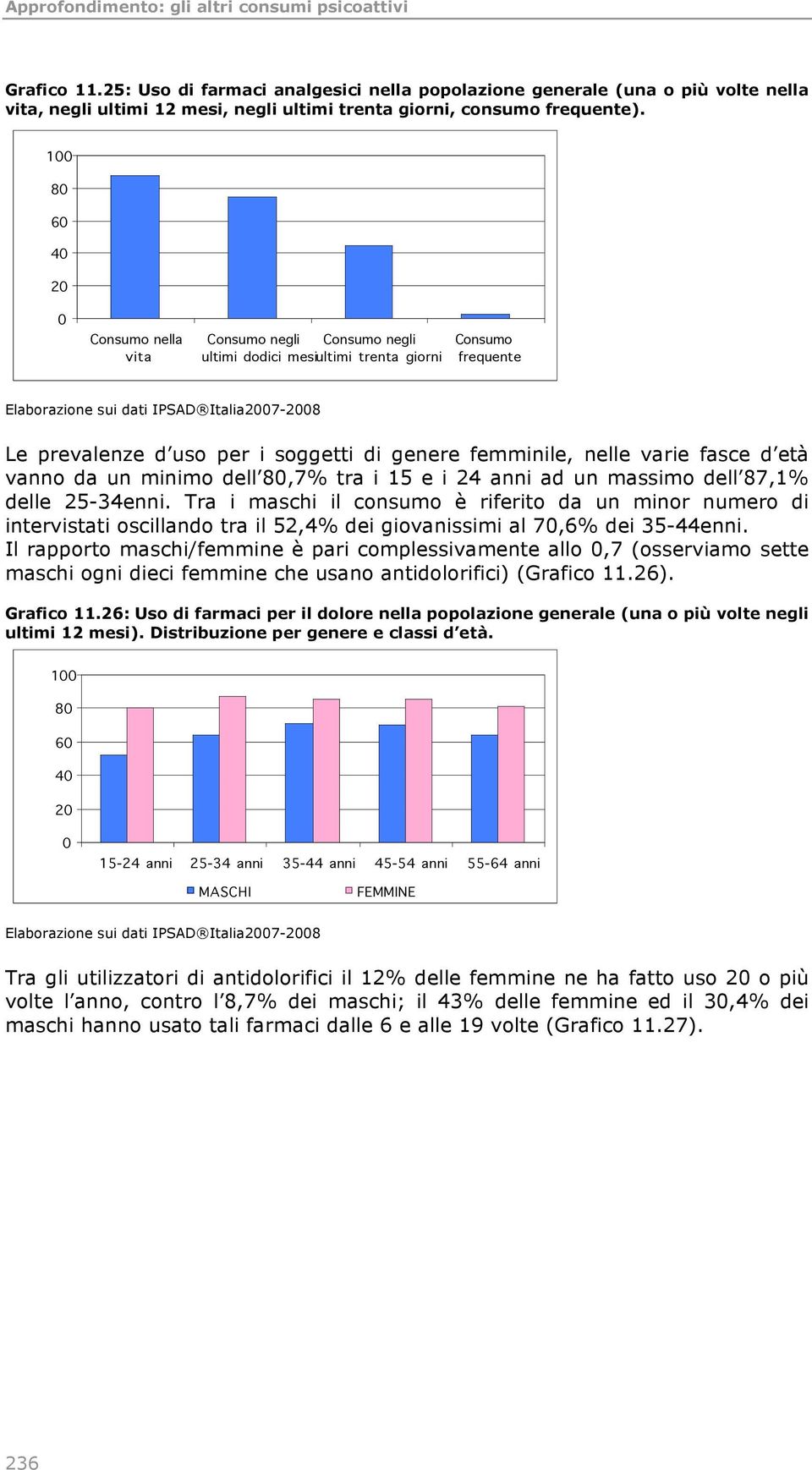 femminile, nelle varie fasce d età vanno da un minimo dell 8,7% tra i 15 e i 24 anni ad un massimo dell 87,1% delle 25-34enni.