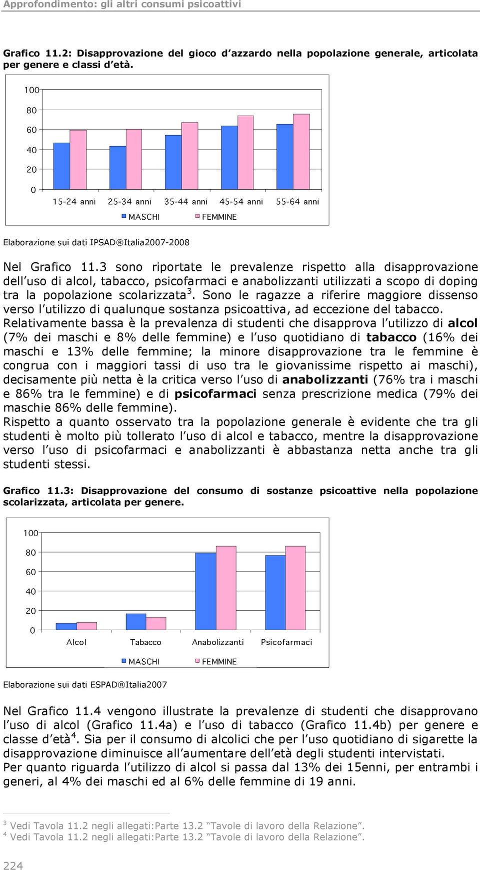 3 sono riportate le prevalenze rispetto alla disapprovazione dell uso di alcol, tabacco, psicofarmaci e anabolizzanti utilizzati a scopo di doping tra la popolazione scolarizzata 3.