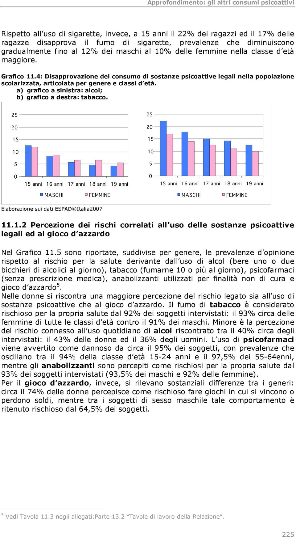 a) grafico a sinistra: alcol; b) grafico a destra: tabacco.