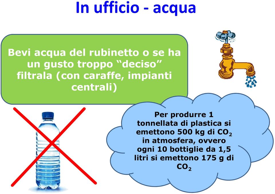 produrre 1 tonnellata di plastica si emettono 500 kg di CO 2 in