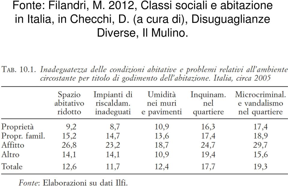 abitazione in Italia, in