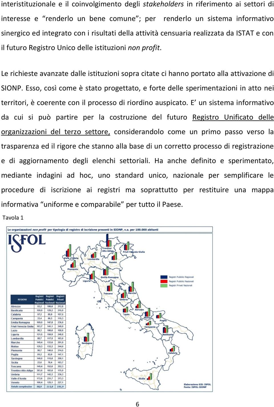 Le richieste avanzate dalle istituzioni sopra citate ci hanno portato alla attivazione di SIONP.