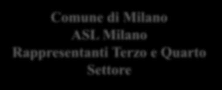 Comune di Milano ASL Milano Rappresentanti Terzo e Quarto Settore TAVOLO PERMANENTE DISABILITA Rafforzare e valorizzare il capitale sociale e relazionale che