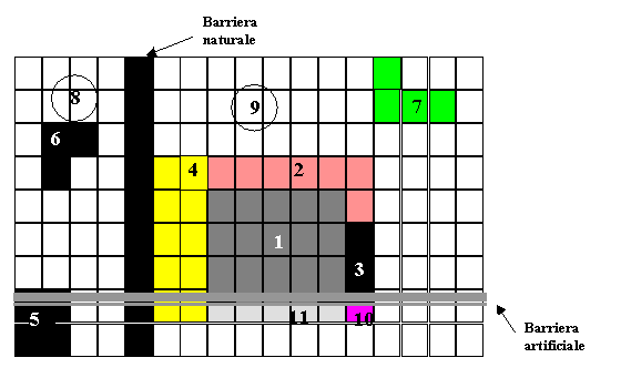 8 di 9 8 di 9 Fig. 1/8 - Articolazione in microzone dell intero territorio comunale IPOTESI DI PRESENZA DI BARRIERE NATURALI ED ARTIFICIALI Nell esempio di figura n.