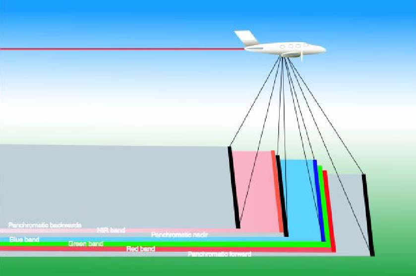 Il sensore MIVIS (Multispectral Infrared Visible Imaging Spectrometer) per la mappatura delle coperture in c-a Il CNR possiede e gestisce il MIVIS un sensore aeroportato