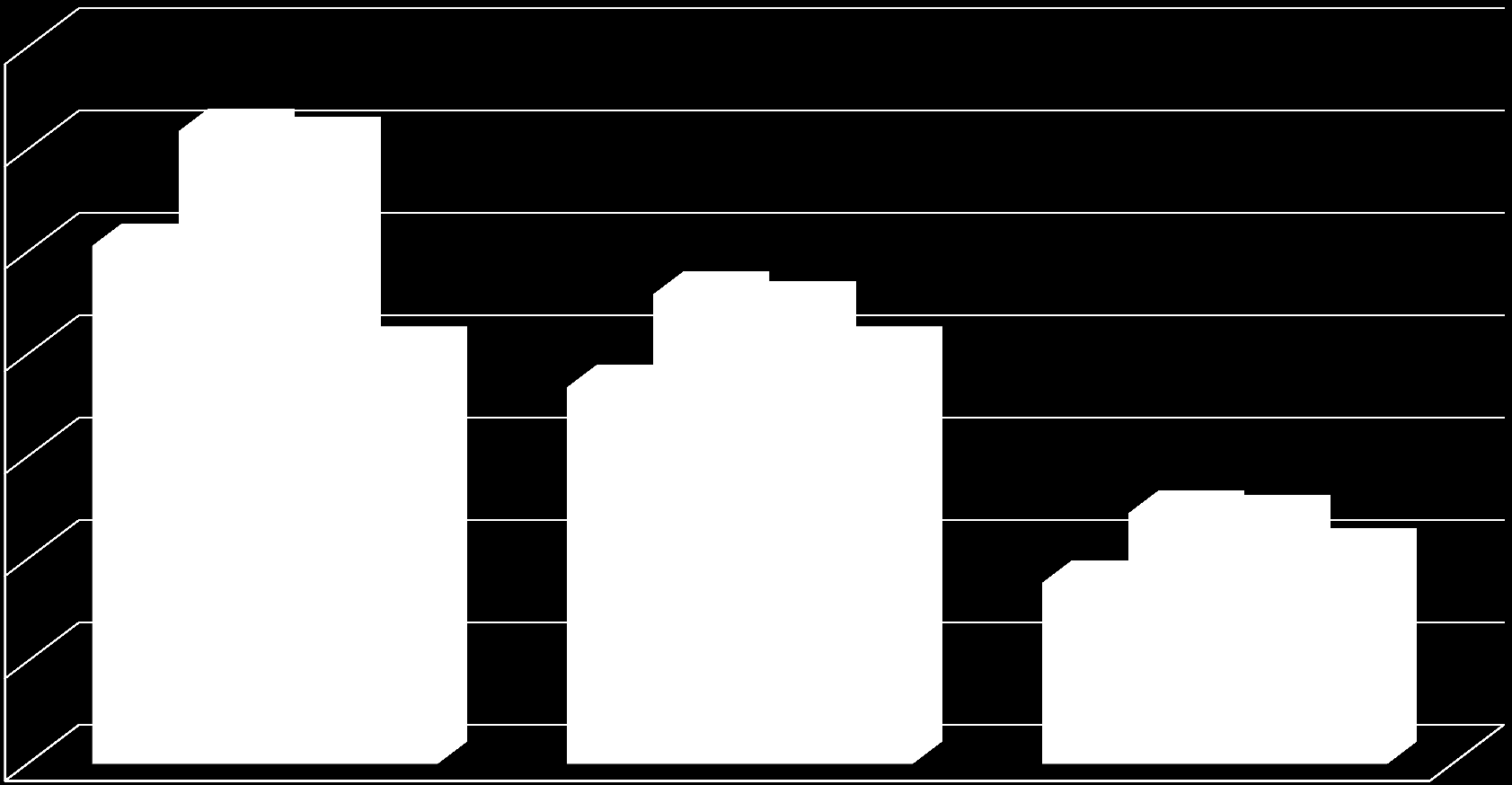 Comparazione Inflazione e CCNL Nominali: dal 1991 al 2011 (valori %) TIP NIC FOI CCNL Nominali 70,0 60,0 50,0 40,0 50,6 61,8 61,0 45,9 45,0