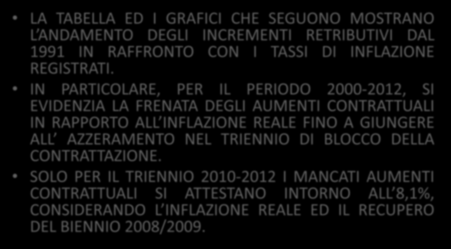 GLI AUMENTI CONTRATTUALI DAL 2000 LA TABELLA ED I GRAFICI CHE SEGUONO MOSTRANO L ANDAMENTO DEGLI INCREMENTI RETRIBUTIVI DAL 1991 IN RAFFRONTO CON I TASSI DI INFLAZIONE REGISTRATI.