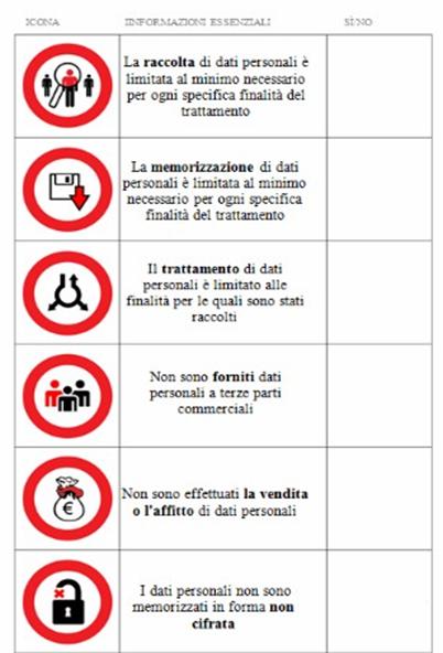 Informativa e Consenso Regole più