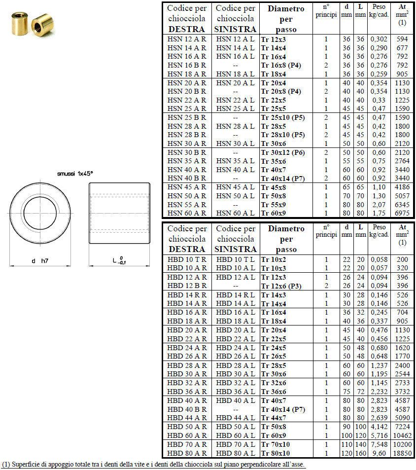 Chiocciole trapezie tipo HSN e HBD cilindriche in bronzo Chiocciola cilindrica in bronzo adatta per movimentazioni in presenza di carichi modesti rispetto