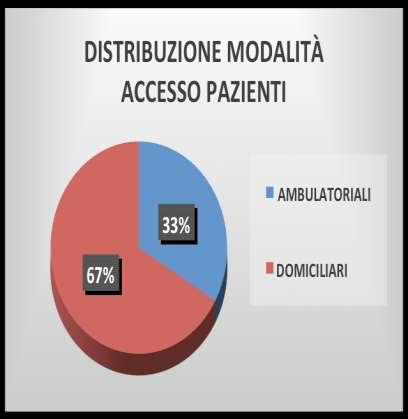 80 % PAZIENTI IL PROGETTO P.I.C.A.S.