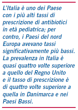 Consumo pediatrico di antibiotici in Europa (dati 2003-2010 Antonio Clavenna, Maurizio Bonati Laboratorio per la Salute Materno Infantile, Dipartimento di Salute Pubblica, IRCCS - Istituto di