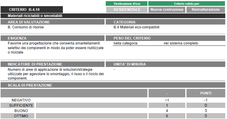 CRITERIO B.4.