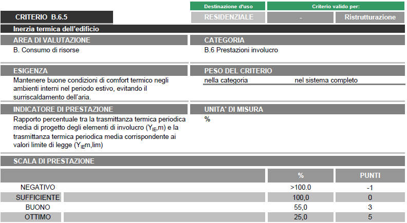 CRITERIO B.6.