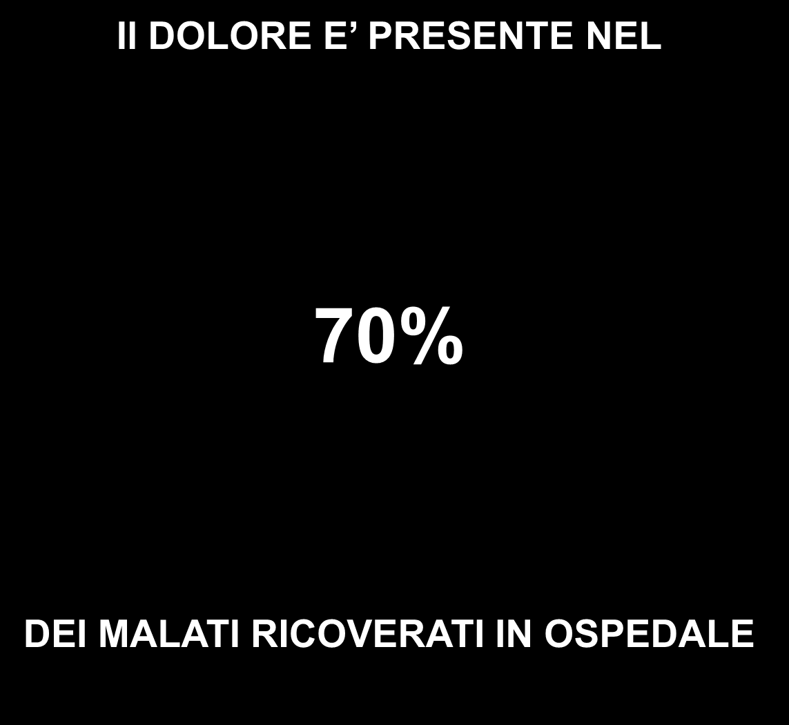 IL DOLORE LE DIMENSIONI DEL PROBLEMA Il DOLORE E