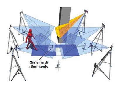 SISTEMA STEREOFOTOGRAMMETRICO MARKER-BASED Telecamere definite da vari parametri Marker da porre sulla cute