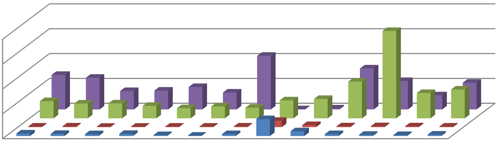 In figura 4 è mostrata la media annuale 2014 per i quattro metalli nei diversi siti.