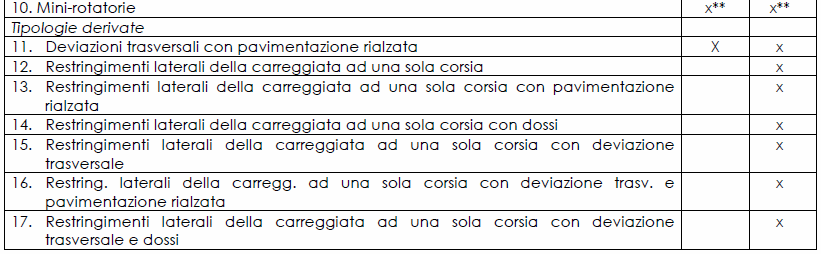 2. Descrizione dello stato attuale Allo stato attuale Via dei Serragli, nel tratto compreso tra Piazza della Calza e Via Sant'Agostino, si presenta come un tratto di viabilità a senso unico