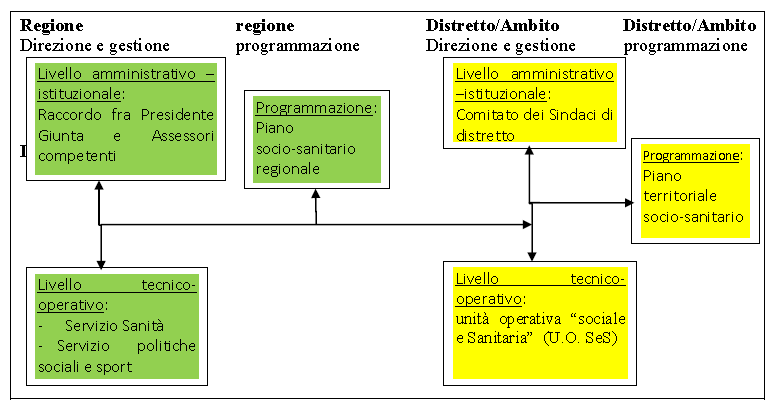 IL MODELLO