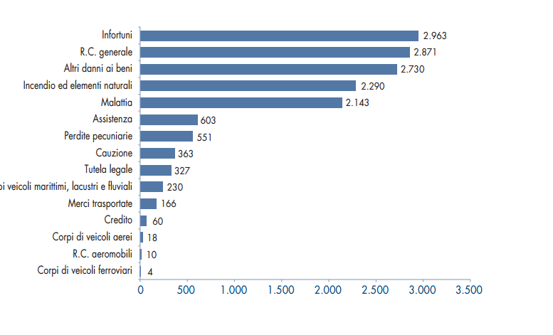 Il mercato dell assicurazione dei crediti in Italia