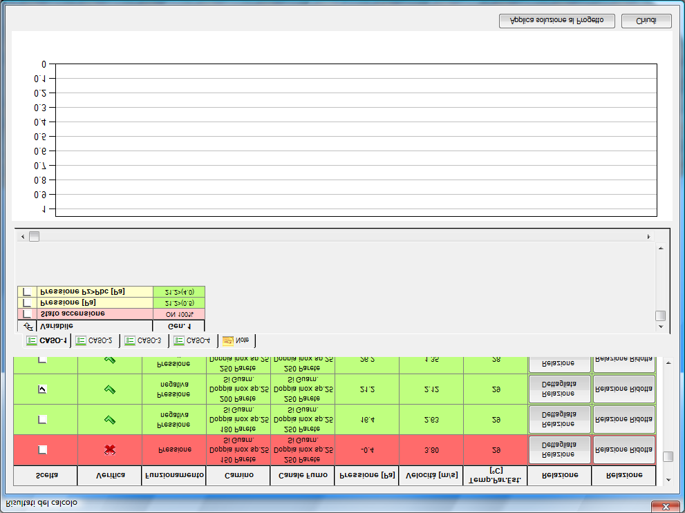 RISULTATI La finestra Risultati del Calcolo mostra la verifica dell impianto considerando il rapporto canale da fumo camino.