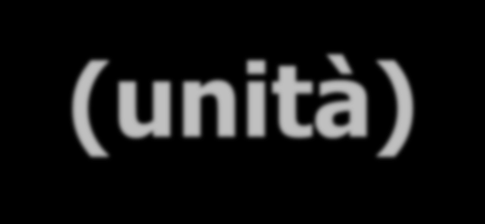 Cm = % * Ca = V * i CT = V*D + Co*D/Q + V*i*Q/2