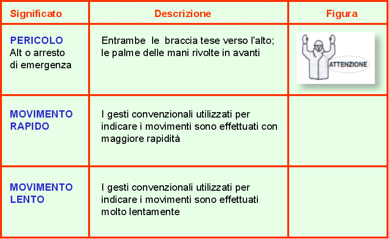 Segnali gestuali: pericolo