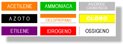 Colorazione distintiva delle bombole E prescritto che le bombole contenenti alcuni gas rechino sull'ogiva una