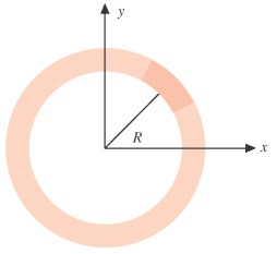 mρ l πr Eseczo - Calcolo del momento d neza dl Detemnae l momento d neza d un anello omogeneo ( dmenson) spetto ad un asse passante pe l cento dell anello e otogonale al pano dell anello: Massa: m