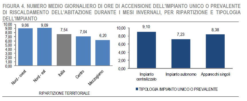 Tecnologia wire-less + utenti