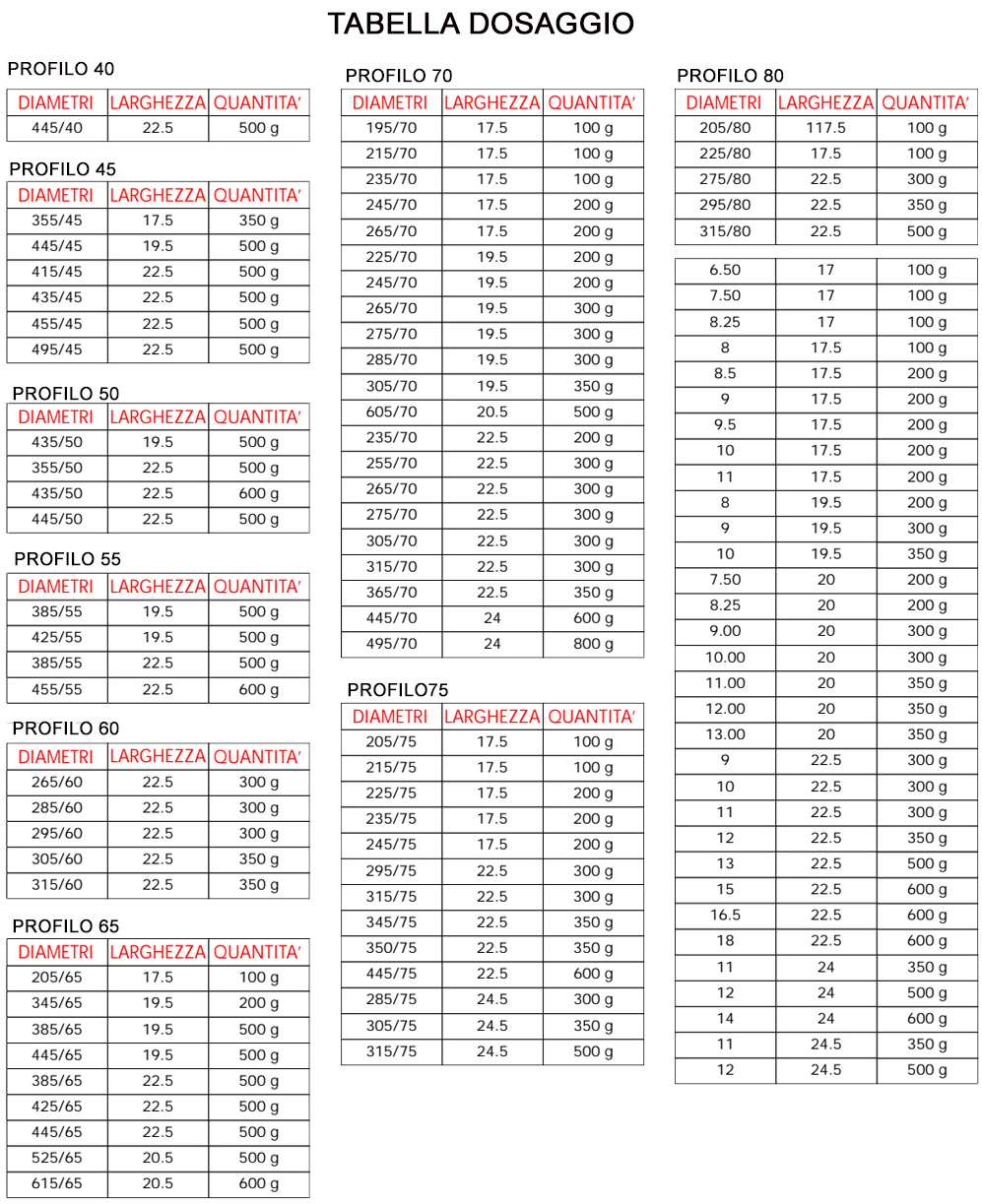 VERSIONE 1 07/2015 * Le marche utilizzate in questo catalogo, così come i riferimenti originali inclusi, servono unicamente per aiutare ad