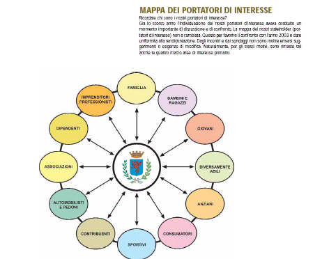 Sezione 1 Relazione tra Bilancio consuntivo - Rendiconto Civicum e Bilancio Sociale Bilancio Consuntivo - Rendiconto Civicum e Bilancio Sociale Bilancio Consuntivo Alcuni elementi proposti da Civicum