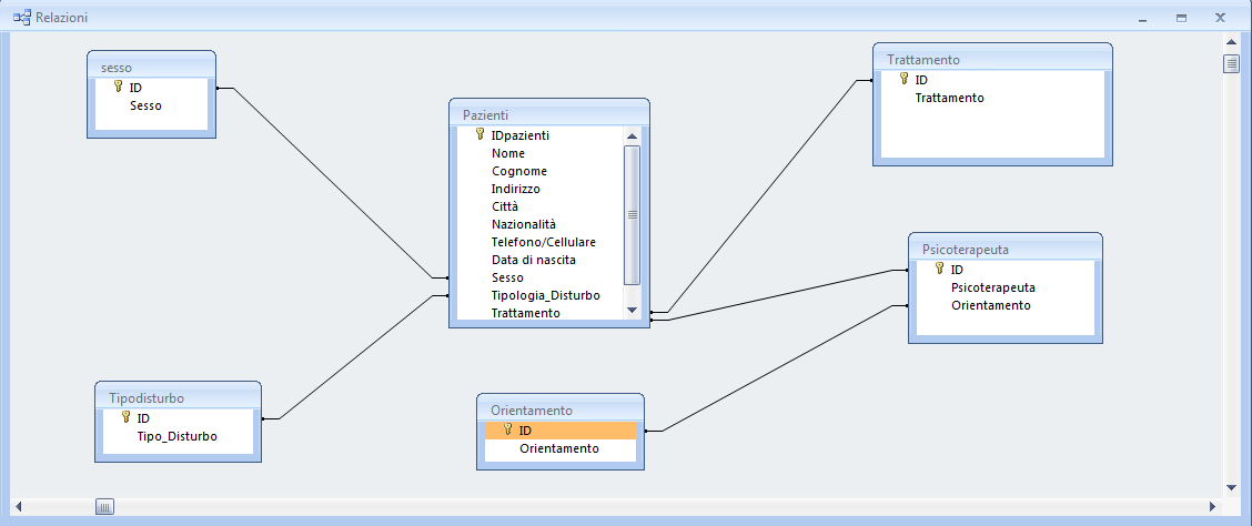 Visualizzare le relazioni Possiamo ora cliccare su strumenti relazioni.