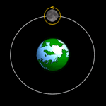 Il punto di minima distanza dalla Terra e detto perigeo, quello di massima distanza è detto apogeo Poiché il periodo di