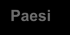 La spesa privata (il mercato) per la sanità nei principali Paesi (Fonte OCSE) Spesa privata per sanità in % del PIL (Osce) ANNI 2019 2010 2011 2012 Australia 2,8 2,9 2,9 3 Austria 2,7 2,9 2,8 2,8