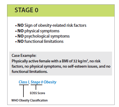 Un paziente in stadio 0 non ha segni o sintomi di malattie legate all obesità con un quadro metabolico normale