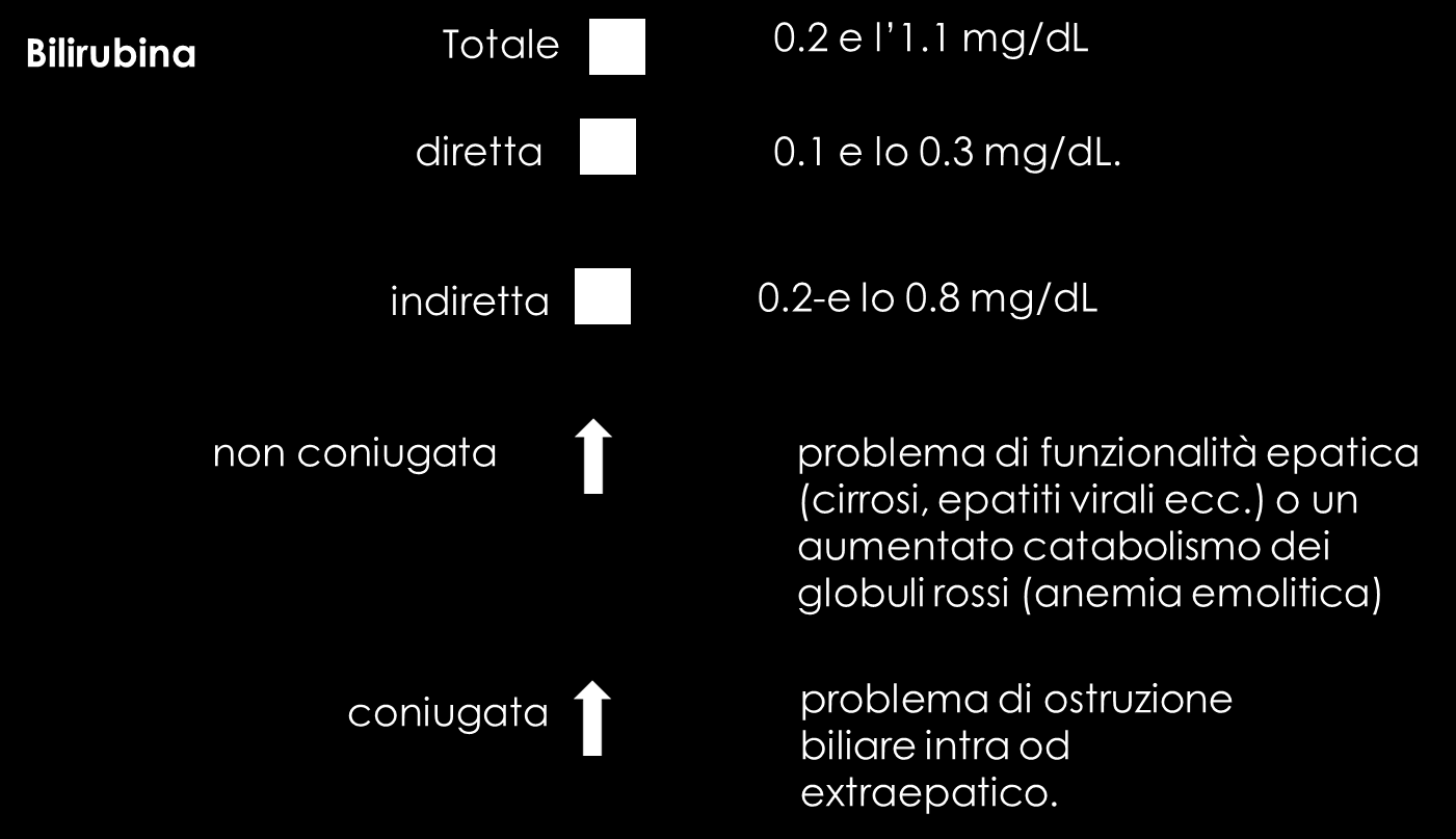 Test di funzionalità epatica LDH