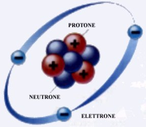 Gli elettroni ruotano intorno al nucleo, trattenuti dalla loro carica elettrica negativa, che attrae la carica elettrica positiva dei neutroni.