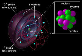 GUSCI ELETTERONICI OGNI GUSCIO PUO' OSPITARE UN NUMERO MASSIMO DI ELETTRONI: - IL 1 GUSCIO (QUELLO PIU' VICINO AL NUCLEO) PUO' OSPITARE 2 ELETTRONI - IL 2 GUSCIO PUO' OSPITARNE 8 QUANDO GLI ELETTRONI