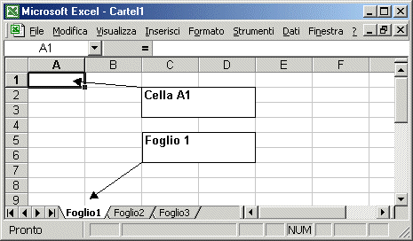 EXCEL RIFERIMENTI ASSOLUTI E RELATIVI ILARIA GIACONI I fogli elettronici in Excel sono formati da celle disposte per righe e colonne identificate da lettere (colonne) e numeri (righe).