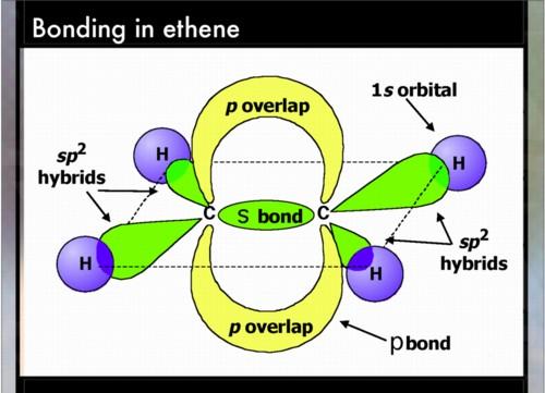 il legame tra gli orbitali p del arbonio e dell'ssigeno