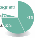 Activita Care Management SA: I pionieri nel Case Management Dal 2001 offriamo in posizione primaria in Svizzera un Case Management neutrale ed indipendente.