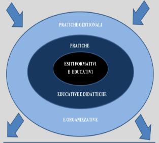 CRESCERE CON L AUTOVALUTAZIONE Benefici per l Istituzione scolastica 2014-15 Completamento