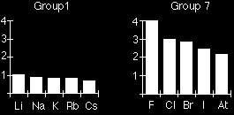 lettronegatività e legami chimici in un periodo (orizzontale): aumenta da sinistra a destra in un gruppo (verticale) aumenta dal basso verso l alto la