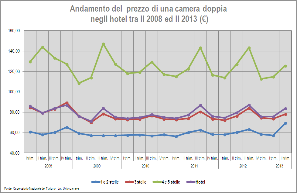 Periodo di riferimento: II