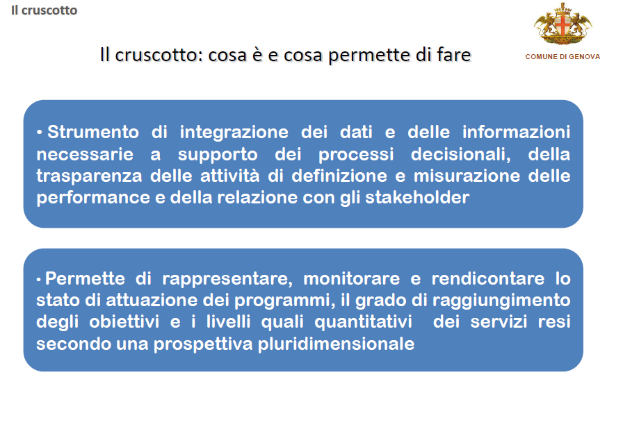 La metodologia per il